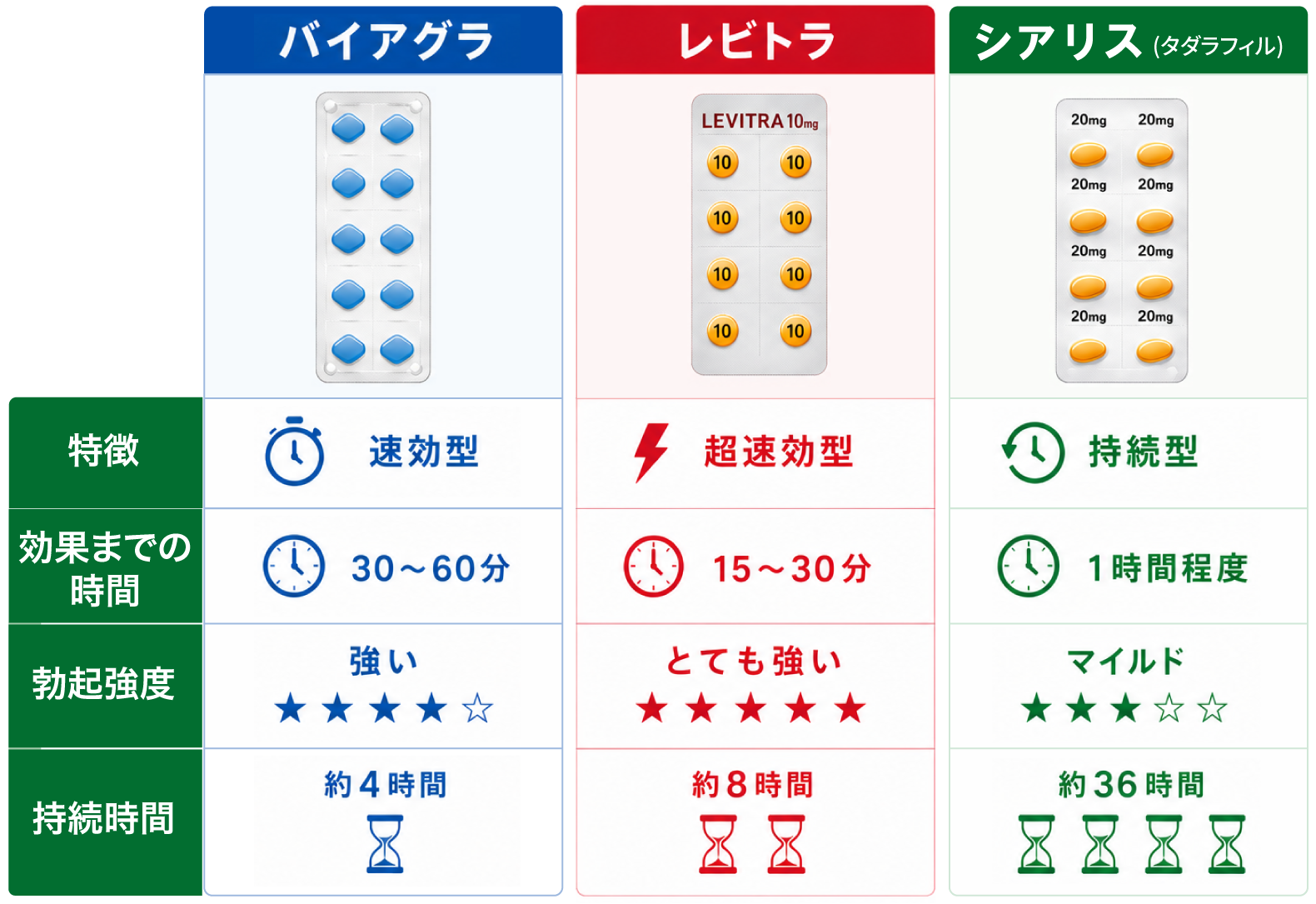 比較画像
